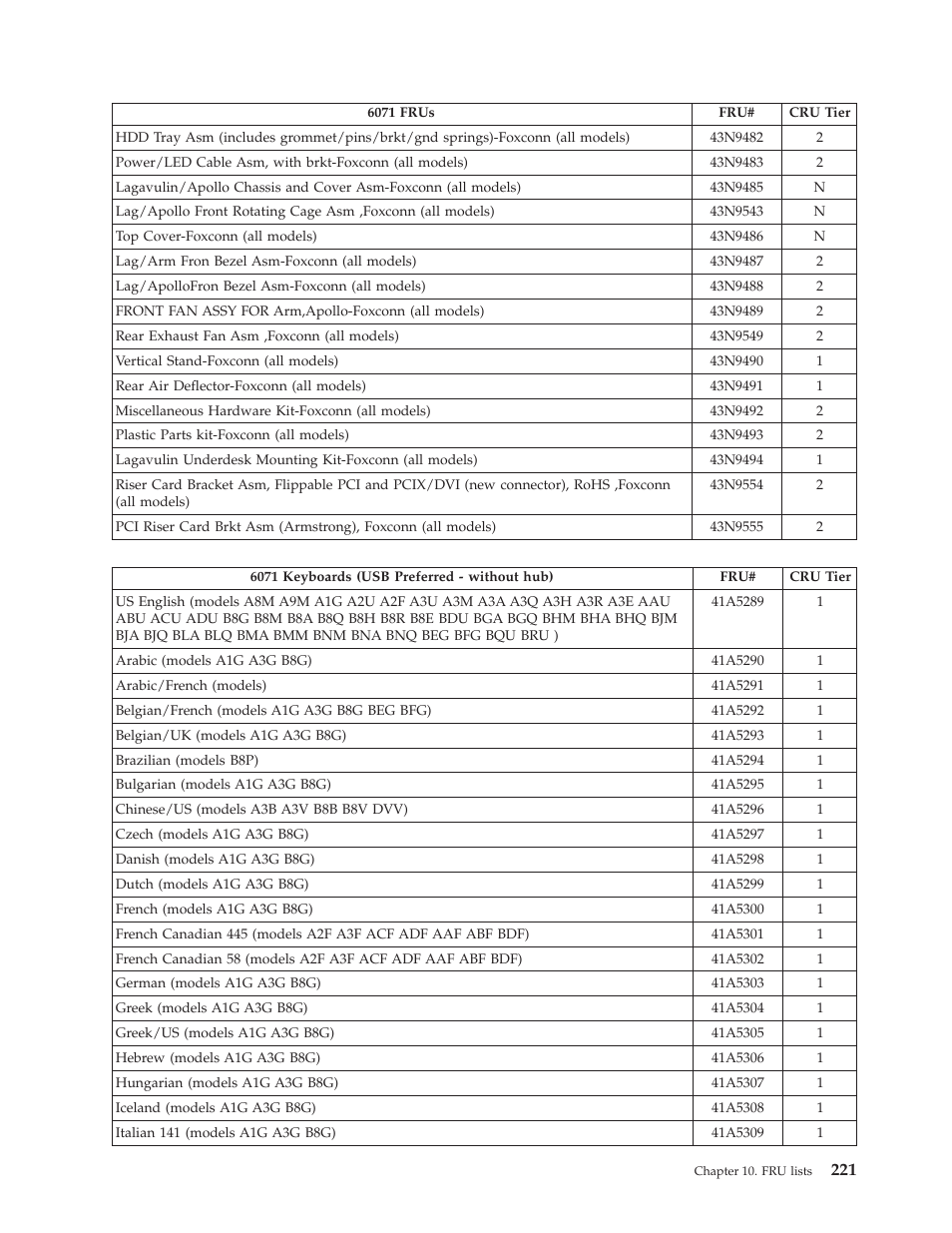 Lenovo THINKCENTRE 6019 User Manual | Page 227 / 506