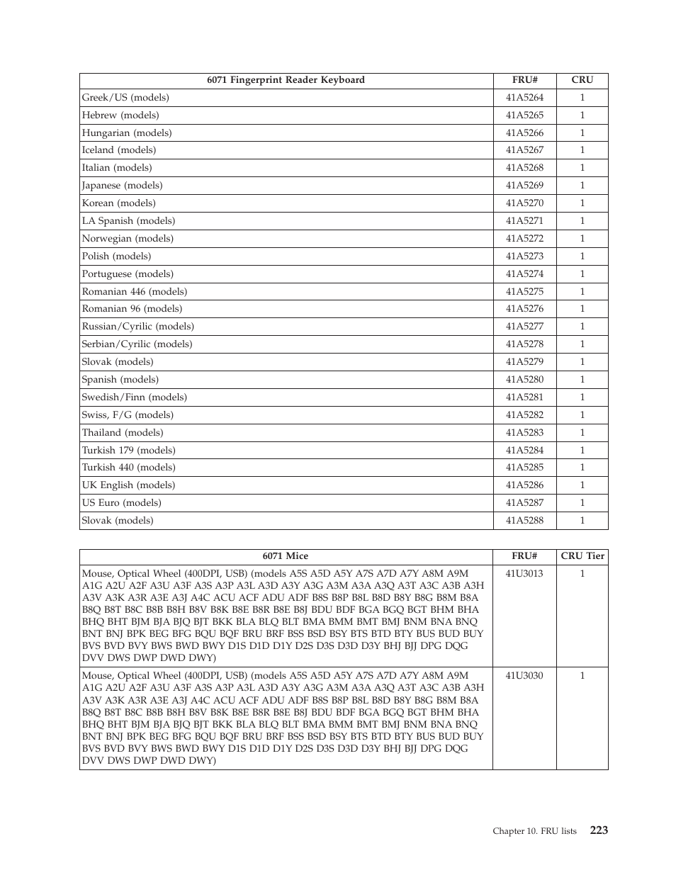 Lenovo THINKCENTRE 6019 User Manual | Page 229 / 506