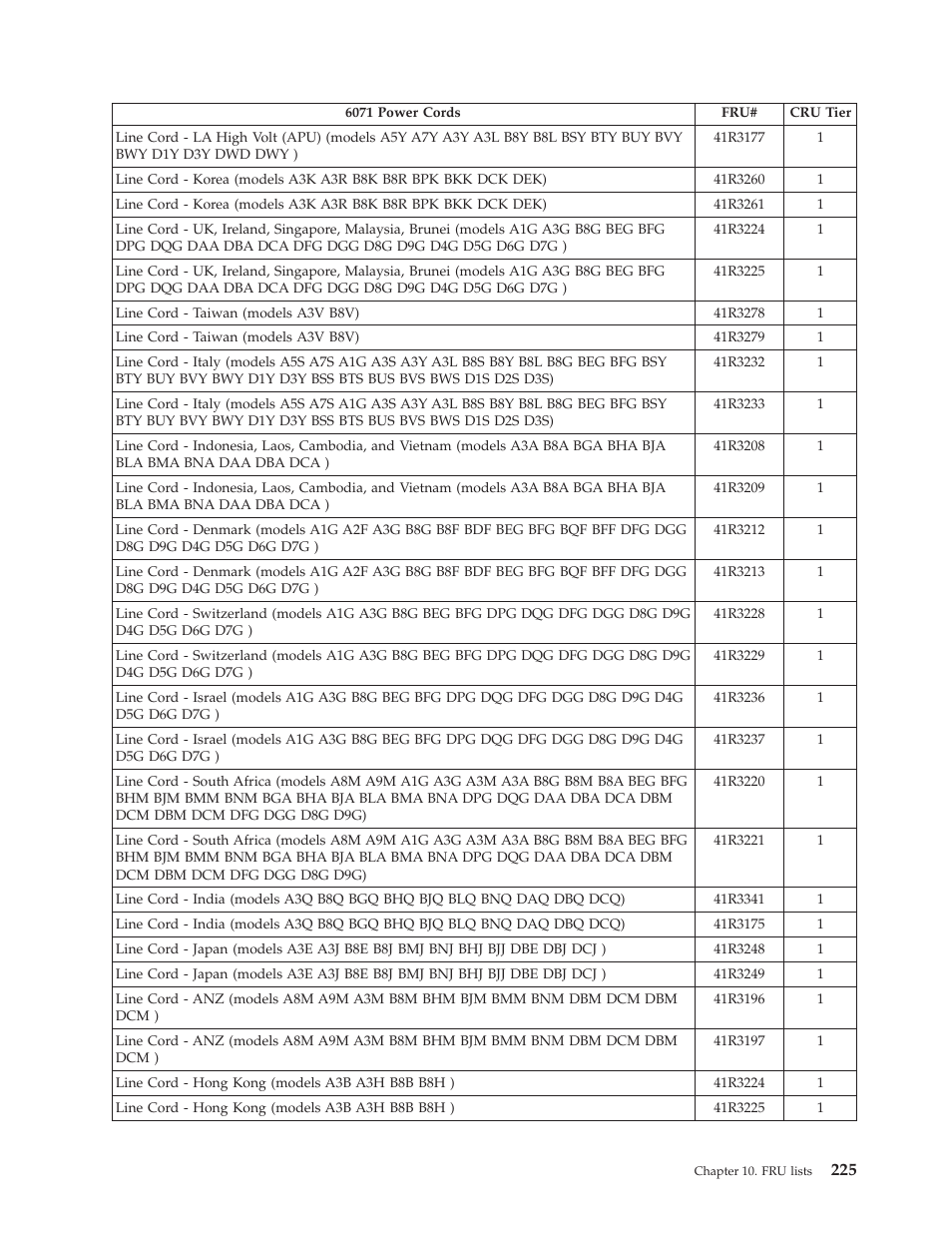 Lenovo THINKCENTRE 6019 User Manual | Page 231 / 506
