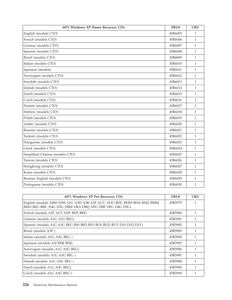 Lenovo THINKCENTRE 6019 User Manual | Page 232 / 506