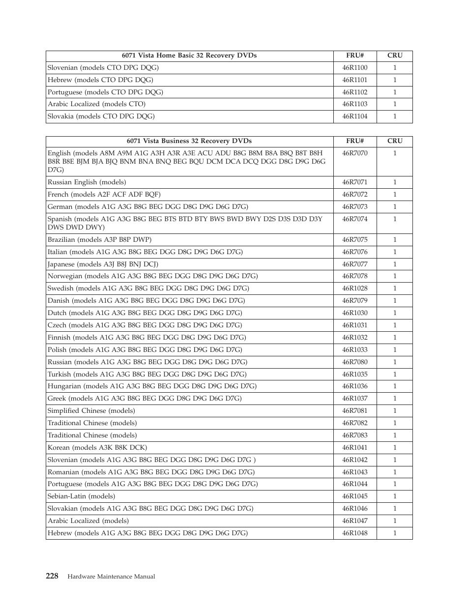 Lenovo THINKCENTRE 6019 User Manual | Page 234 / 506