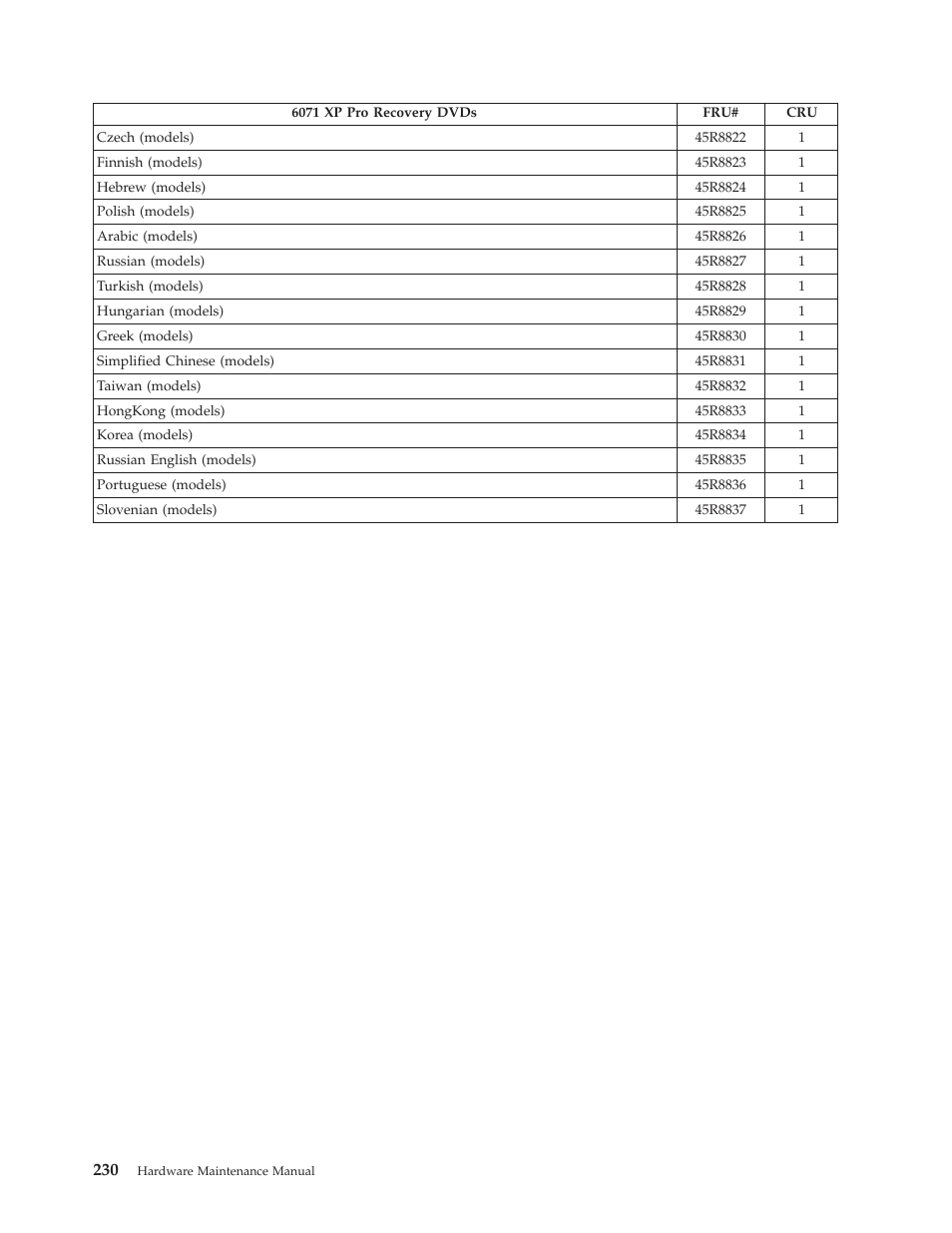 Lenovo THINKCENTRE 6019 User Manual | Page 236 / 506
