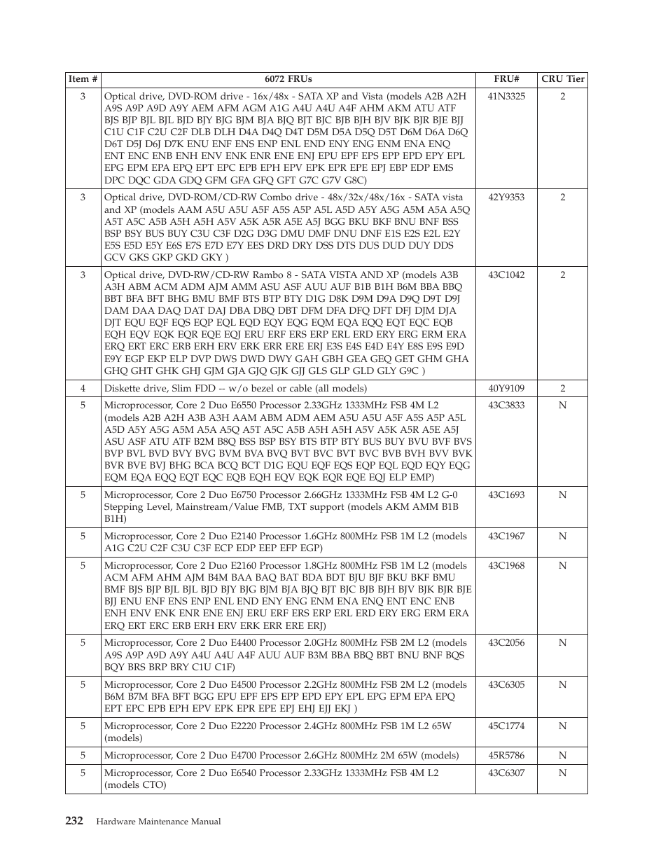 Lenovo THINKCENTRE 6019 User Manual | Page 238 / 506