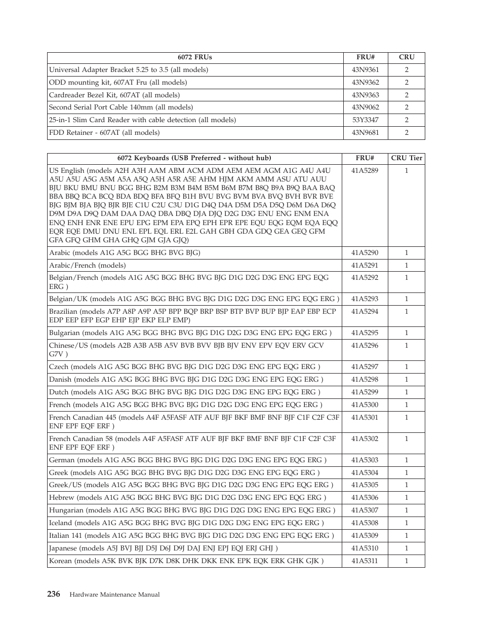 Lenovo THINKCENTRE 6019 User Manual | Page 242 / 506