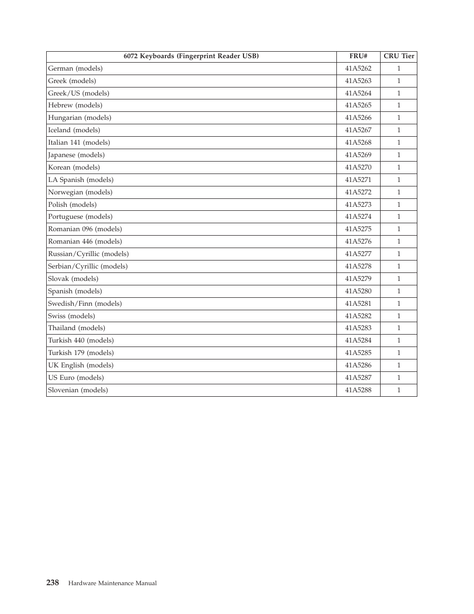 Lenovo THINKCENTRE 6019 User Manual | Page 244 / 506