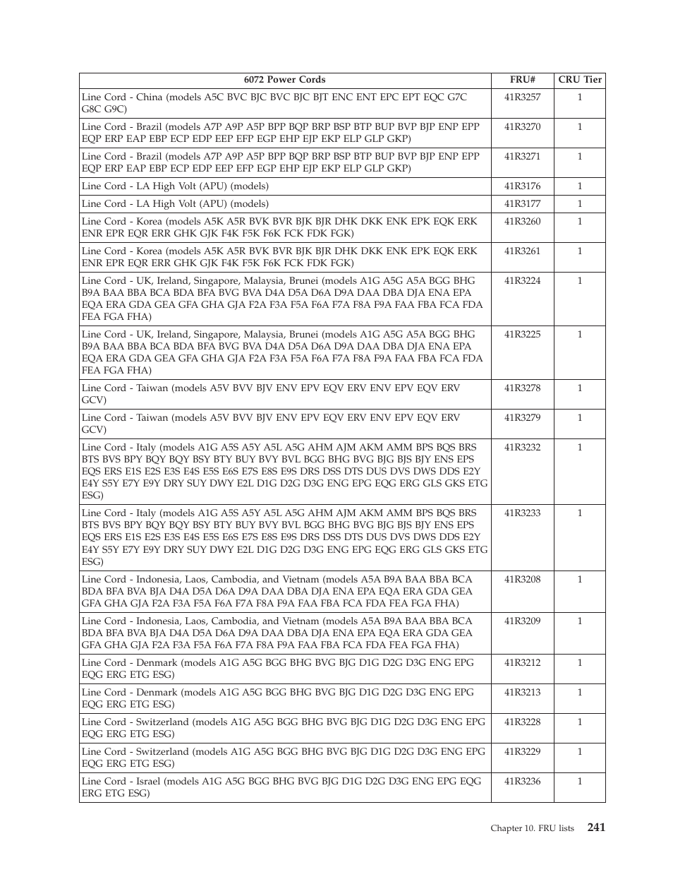 Lenovo THINKCENTRE 6019 User Manual | Page 247 / 506