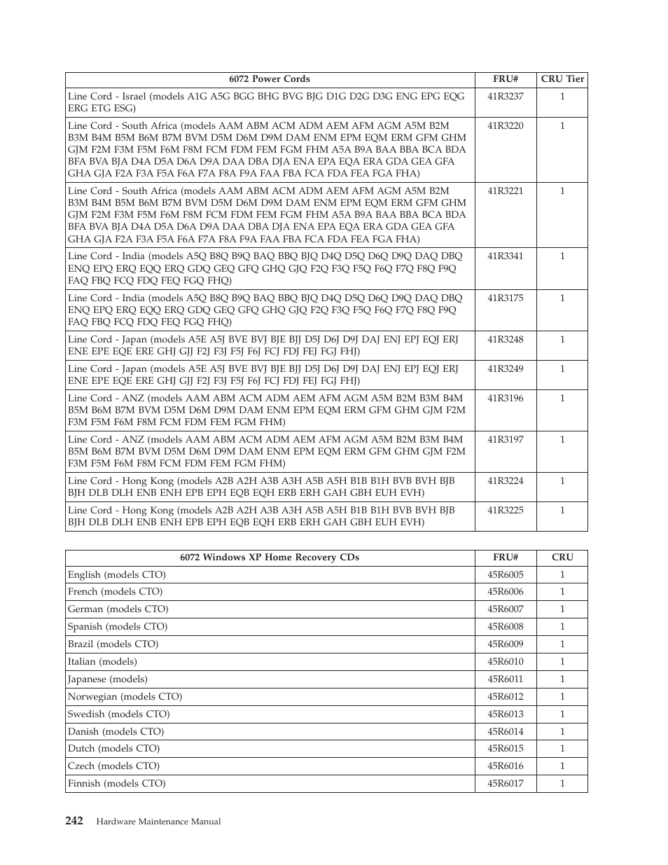 Lenovo THINKCENTRE 6019 User Manual | Page 248 / 506