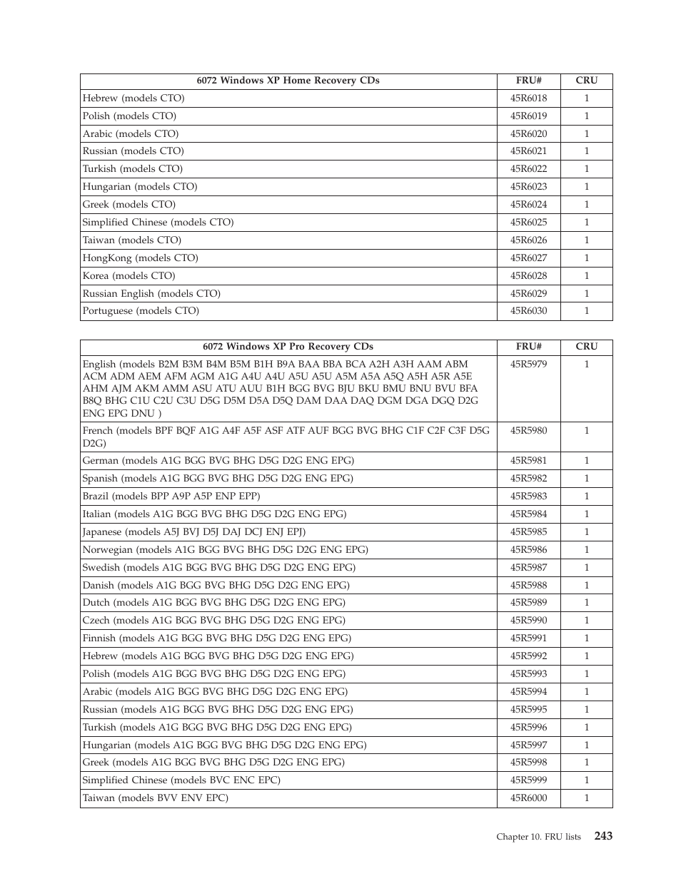 Lenovo THINKCENTRE 6019 User Manual | Page 249 / 506