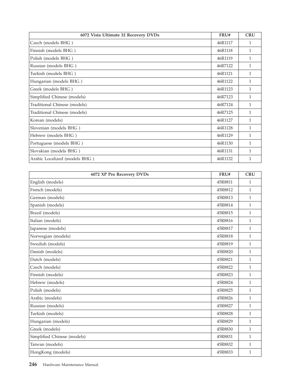 Lenovo THINKCENTRE 6019 User Manual | Page 252 / 506