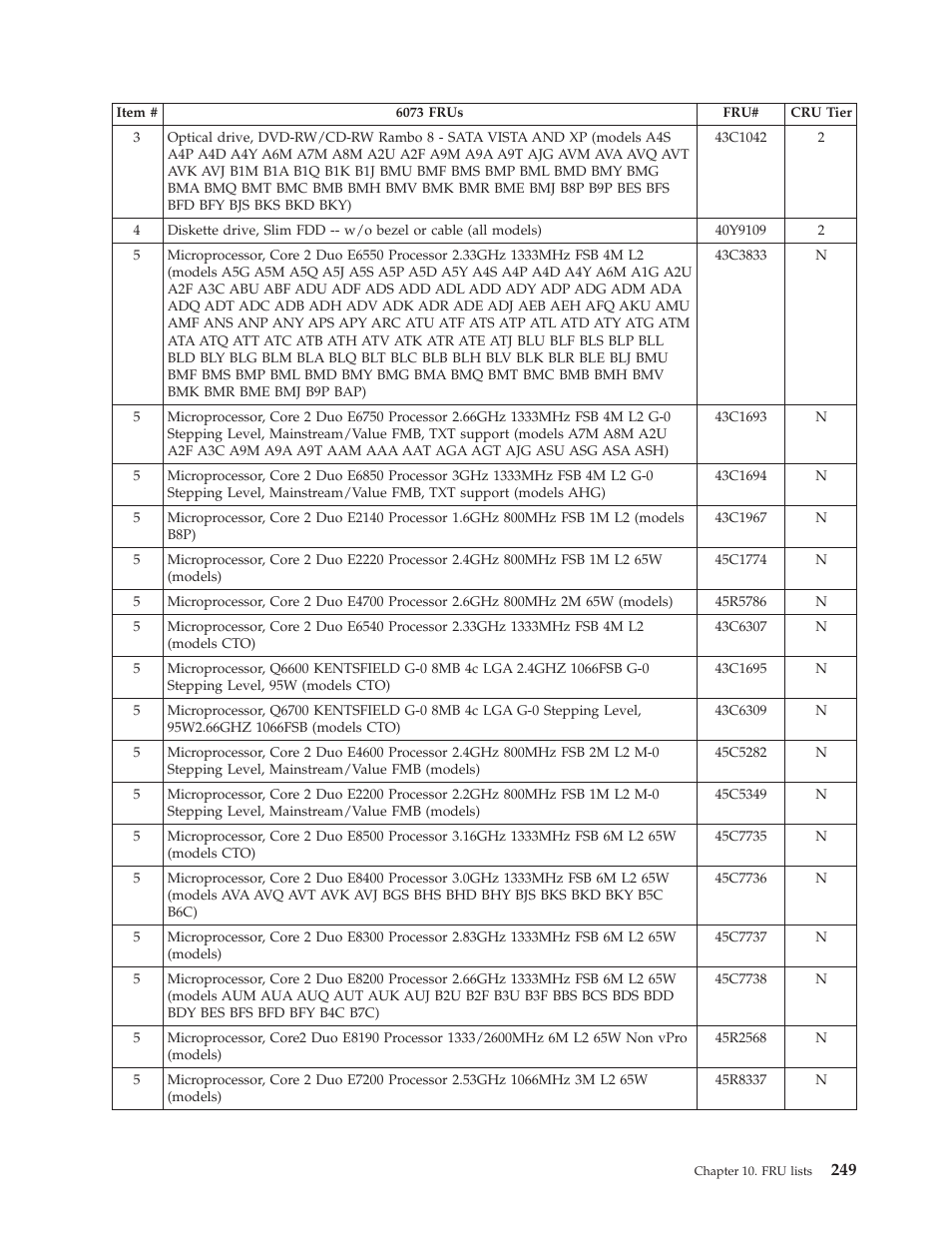 Lenovo THINKCENTRE 6019 User Manual | Page 255 / 506