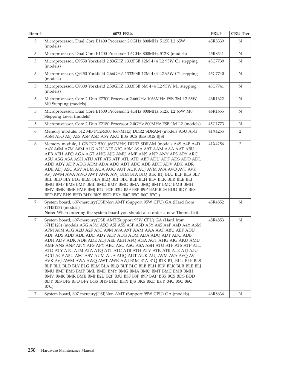 Lenovo THINKCENTRE 6019 User Manual | Page 256 / 506