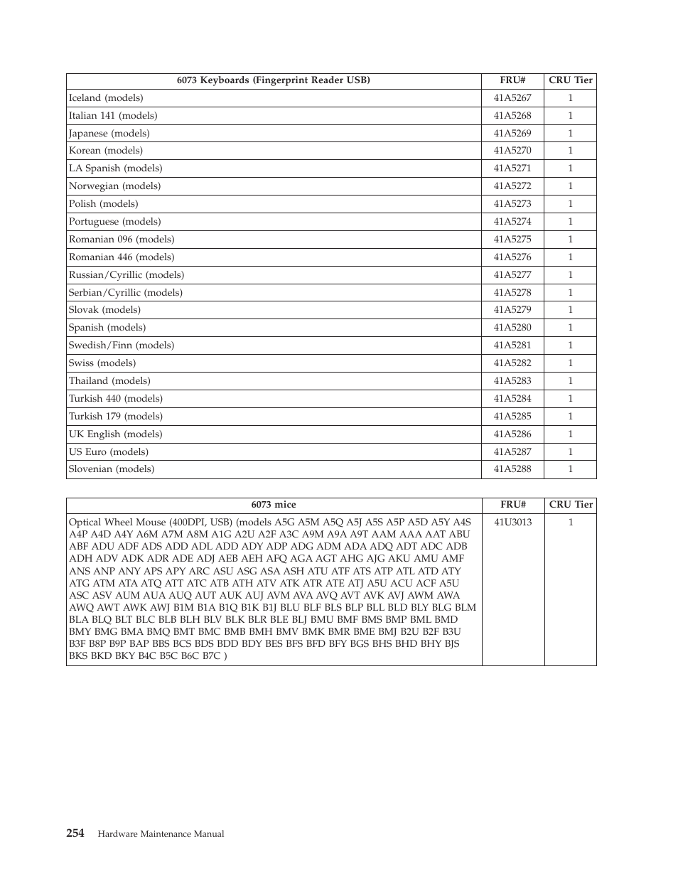 Lenovo THINKCENTRE 6019 User Manual | Page 260 / 506