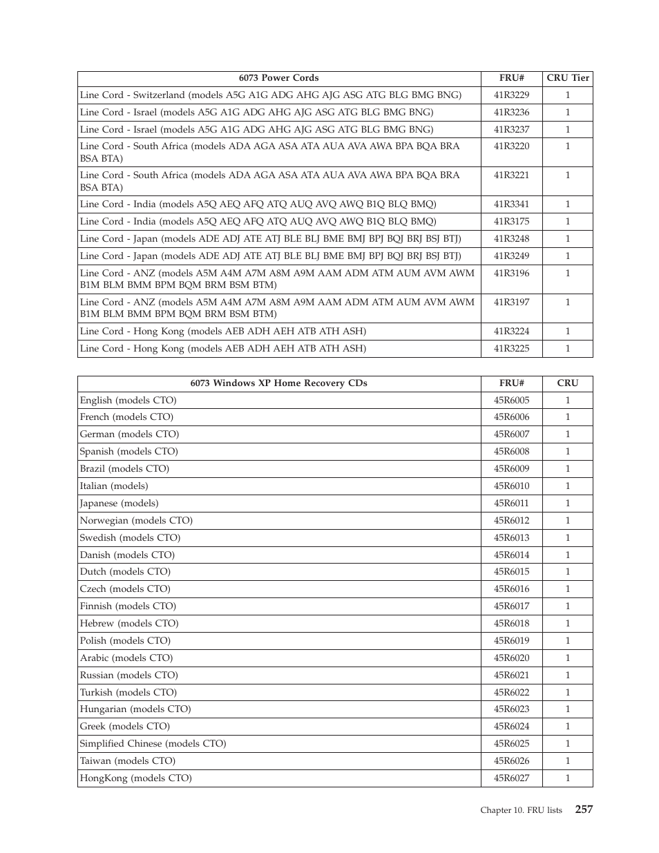 Lenovo THINKCENTRE 6019 User Manual | Page 263 / 506