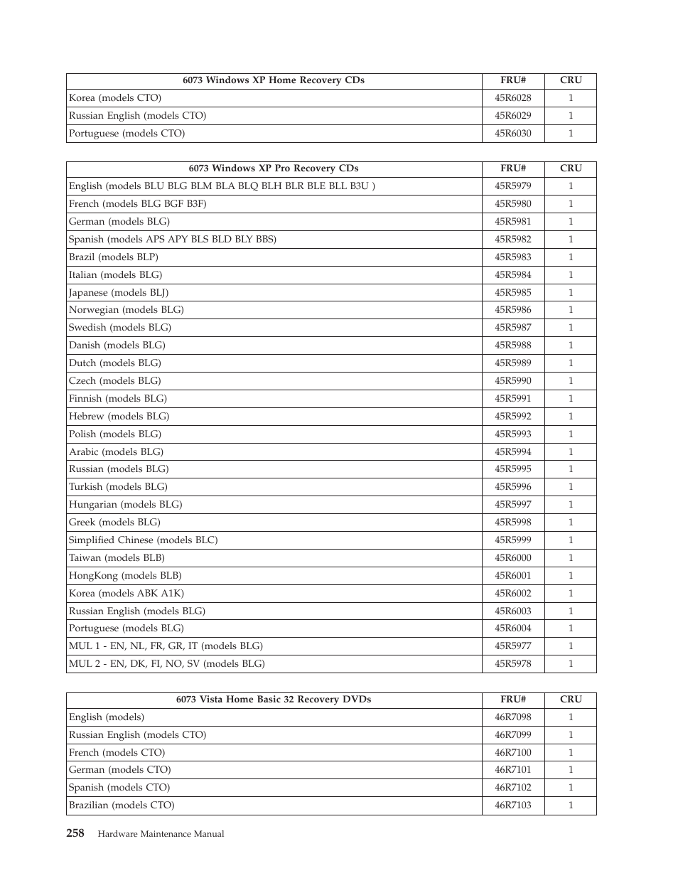 Lenovo THINKCENTRE 6019 User Manual | Page 264 / 506