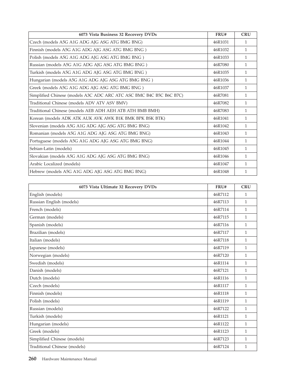 Lenovo THINKCENTRE 6019 User Manual | Page 266 / 506