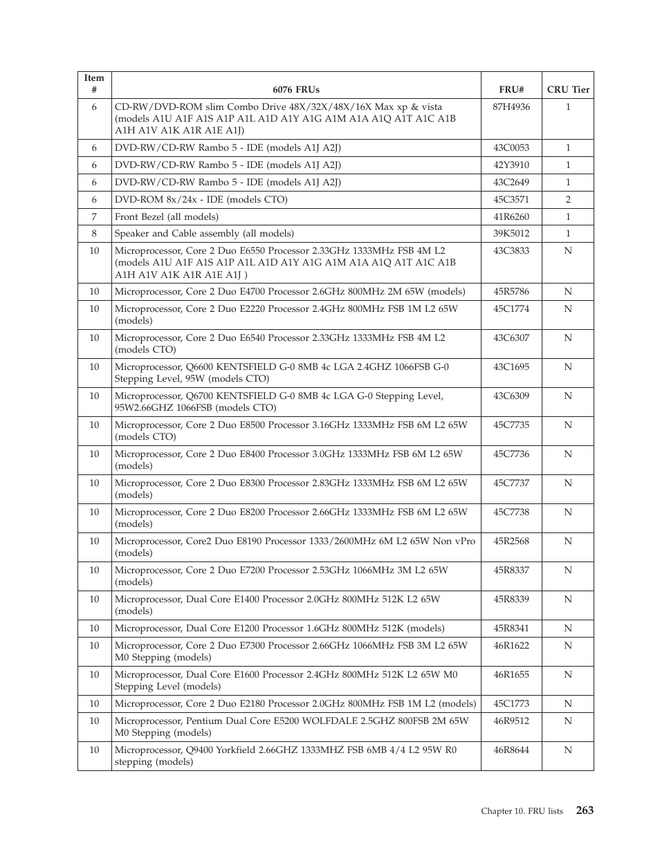 Lenovo THINKCENTRE 6019 User Manual | Page 269 / 506