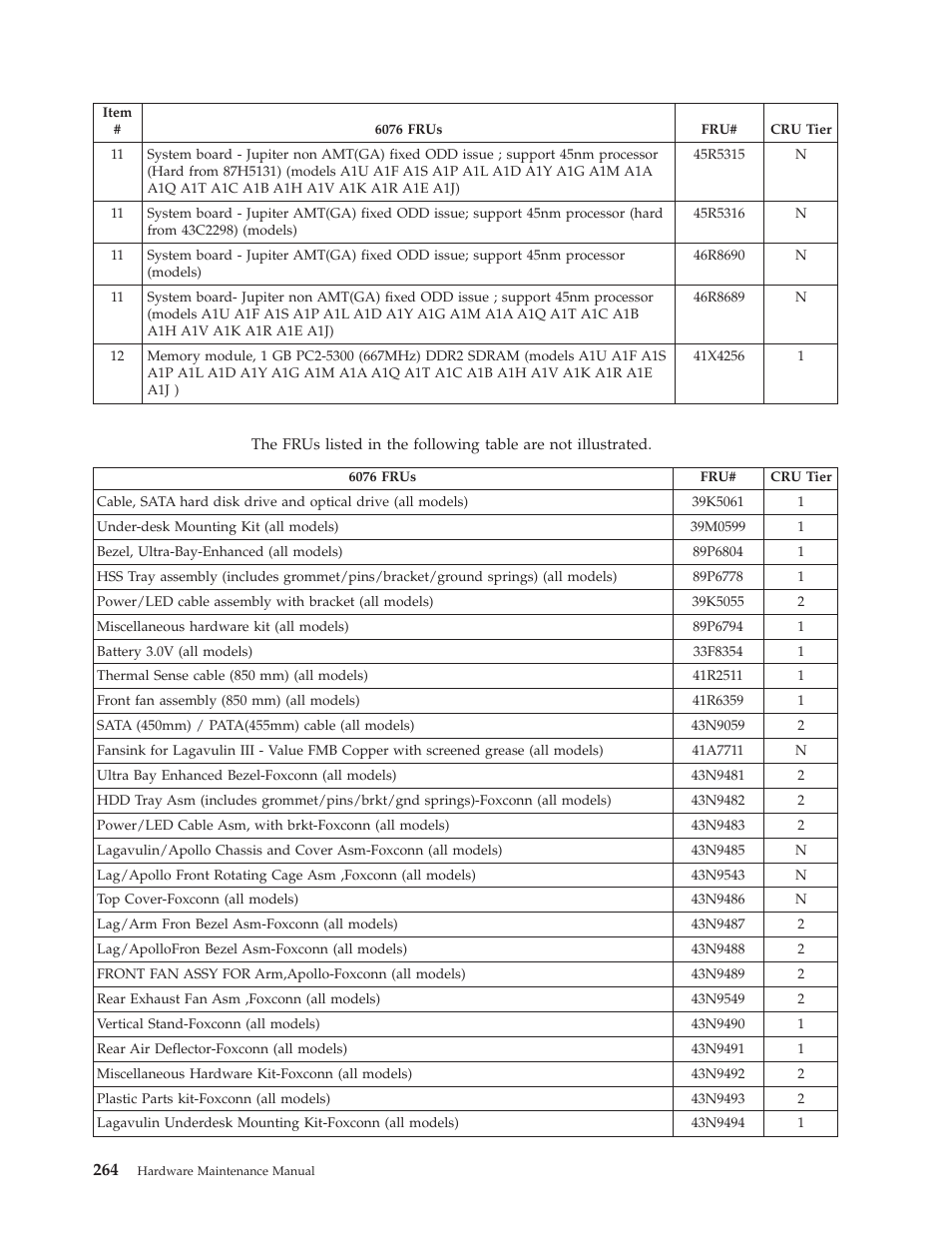 Lenovo THINKCENTRE 6019 User Manual | Page 270 / 506