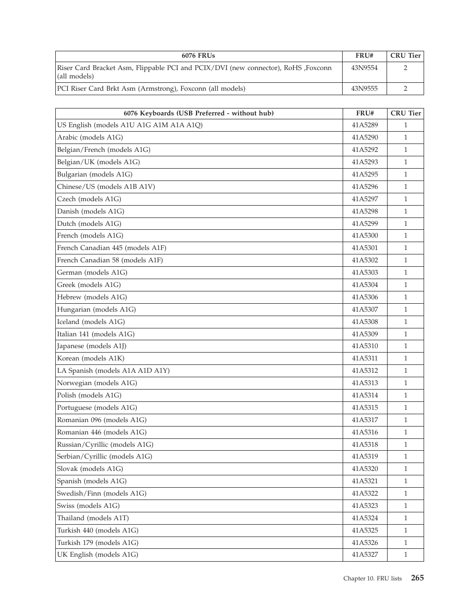 Lenovo THINKCENTRE 6019 User Manual | Page 271 / 506