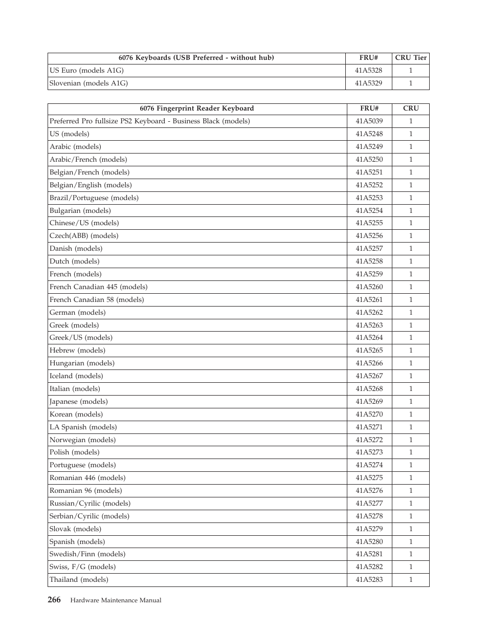 Lenovo THINKCENTRE 6019 User Manual | Page 272 / 506
