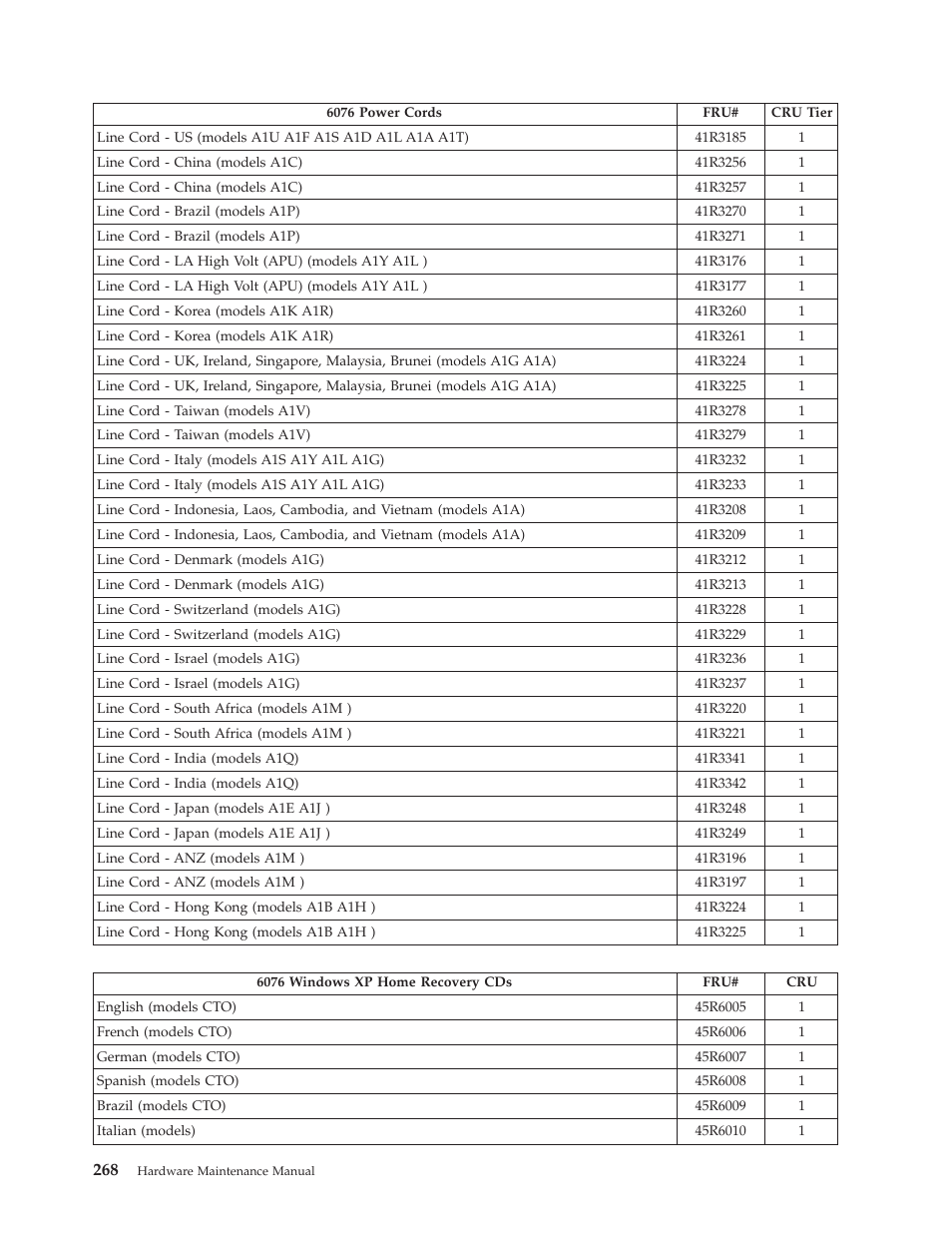 Lenovo THINKCENTRE 6019 User Manual | Page 274 / 506