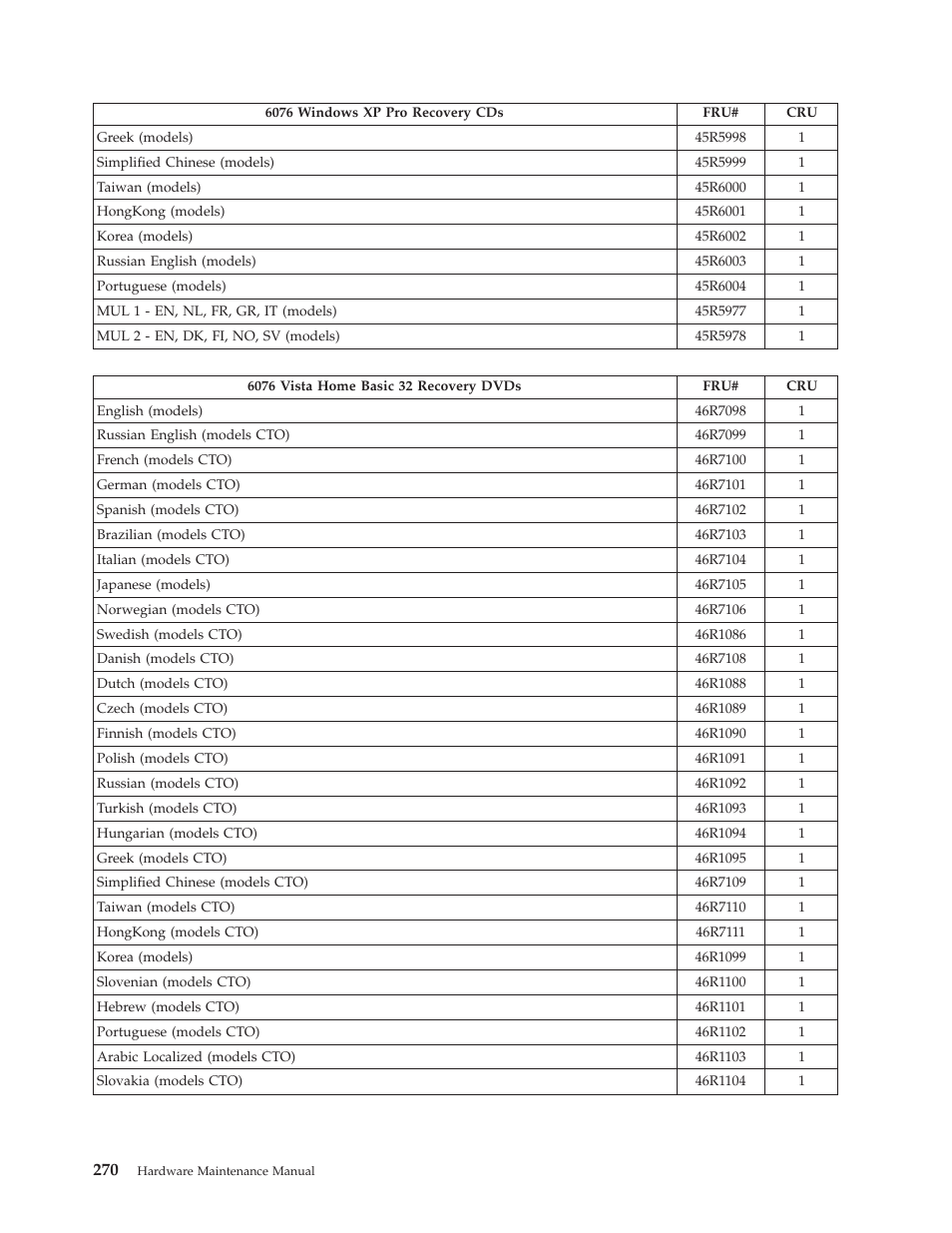 Lenovo THINKCENTRE 6019 User Manual | Page 276 / 506