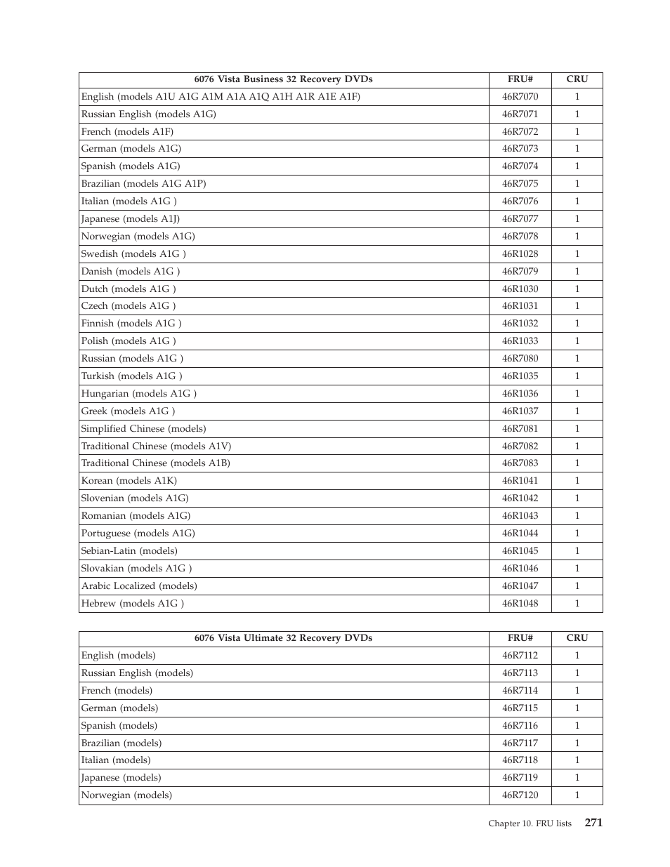Lenovo THINKCENTRE 6019 User Manual | Page 277 / 506