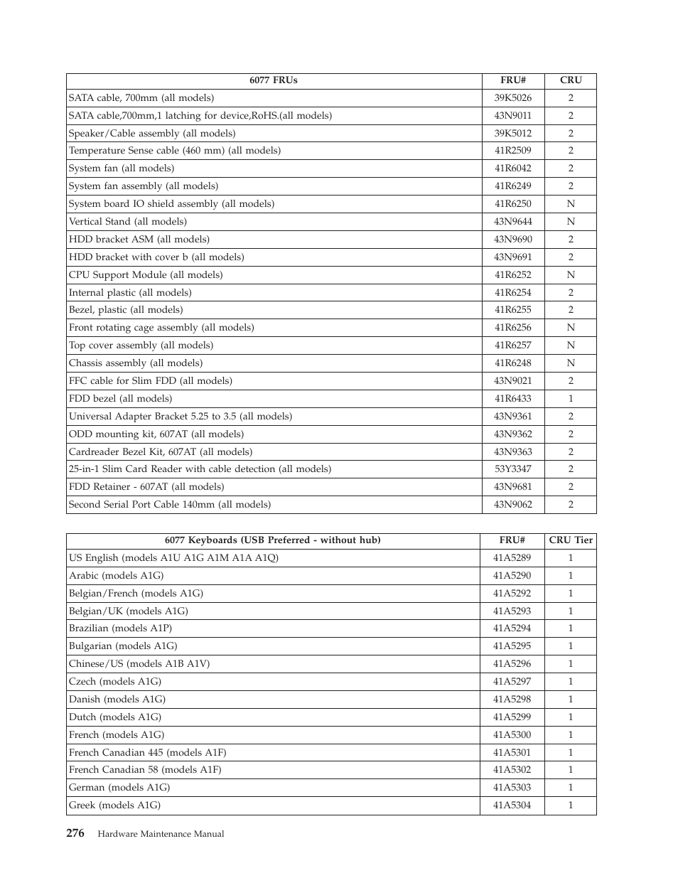 Lenovo THINKCENTRE 6019 User Manual | Page 282 / 506