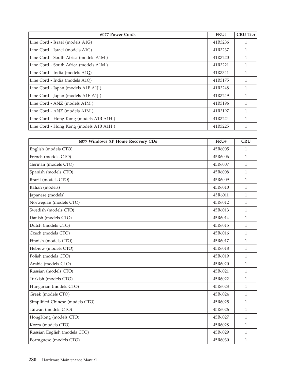 Lenovo THINKCENTRE 6019 User Manual | Page 286 / 506