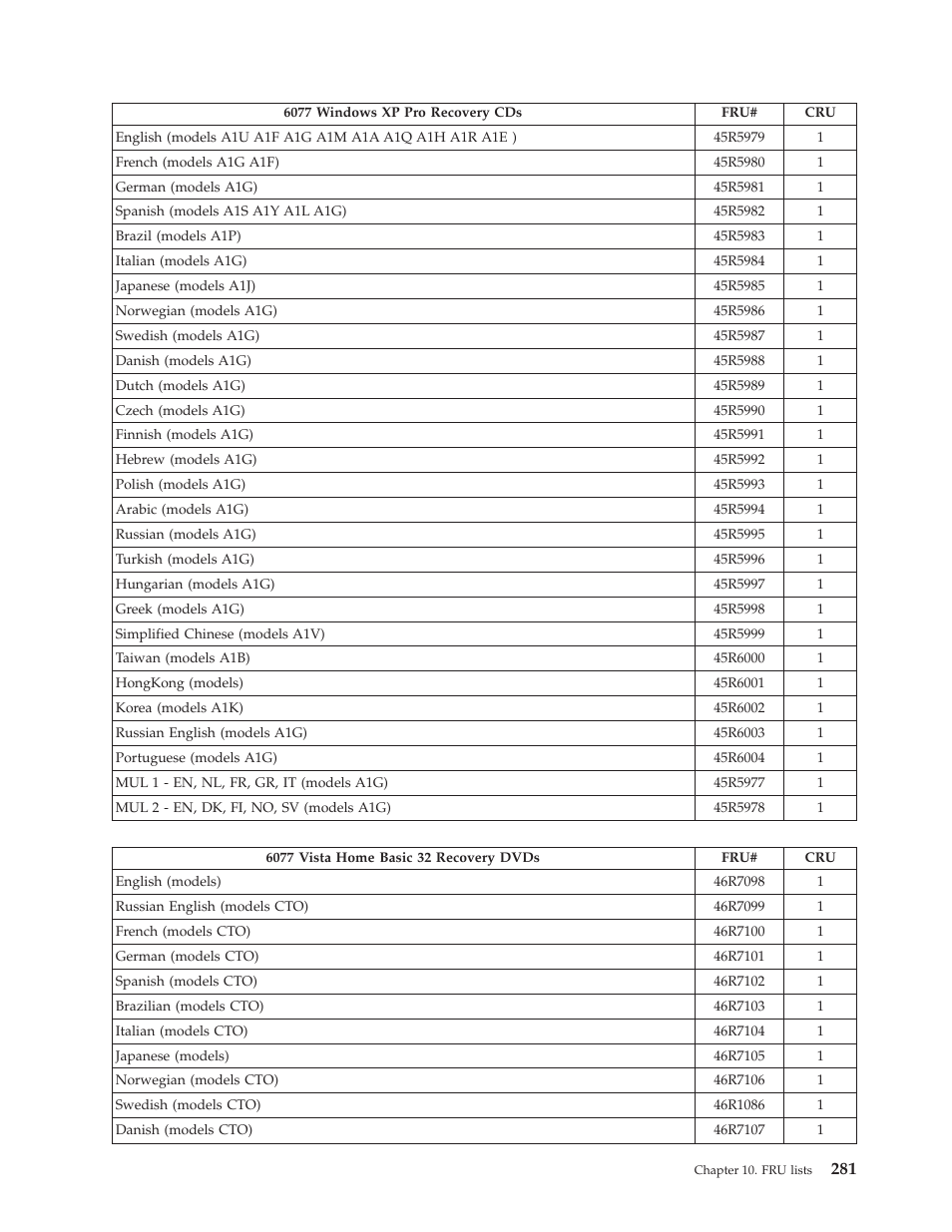 Lenovo THINKCENTRE 6019 User Manual | Page 287 / 506