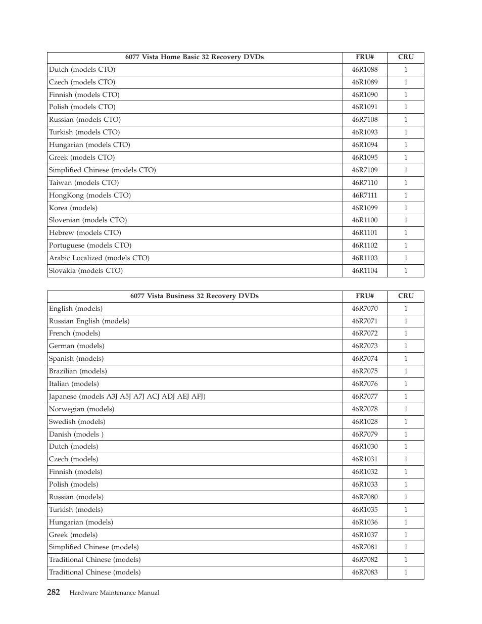Lenovo THINKCENTRE 6019 User Manual | Page 288 / 506