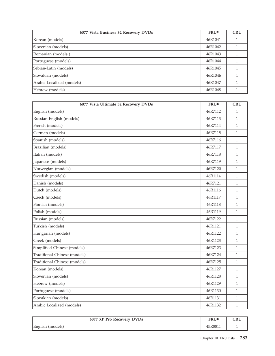 Lenovo THINKCENTRE 6019 User Manual | Page 289 / 506