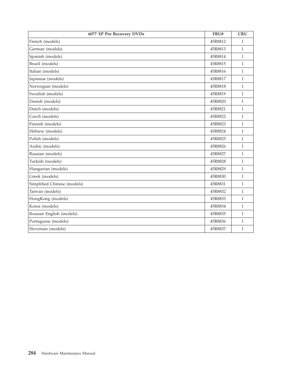 Lenovo THINKCENTRE 6019 User Manual | Page 290 / 506