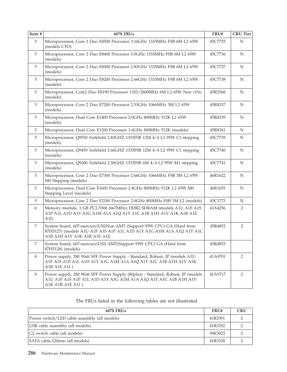 Lenovo THINKCENTRE 6019 User Manual | Page 292 / 506