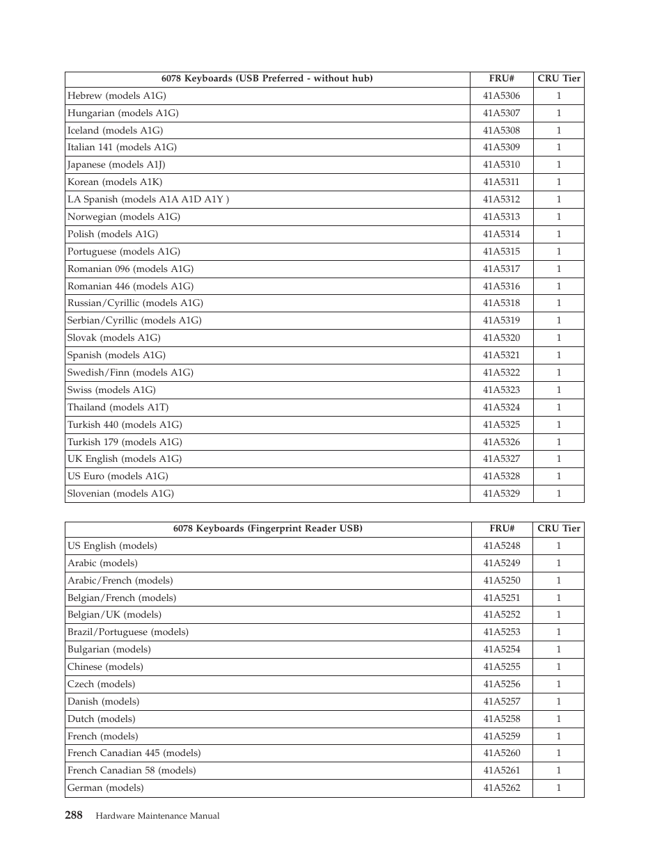 Lenovo THINKCENTRE 6019 User Manual | Page 294 / 506