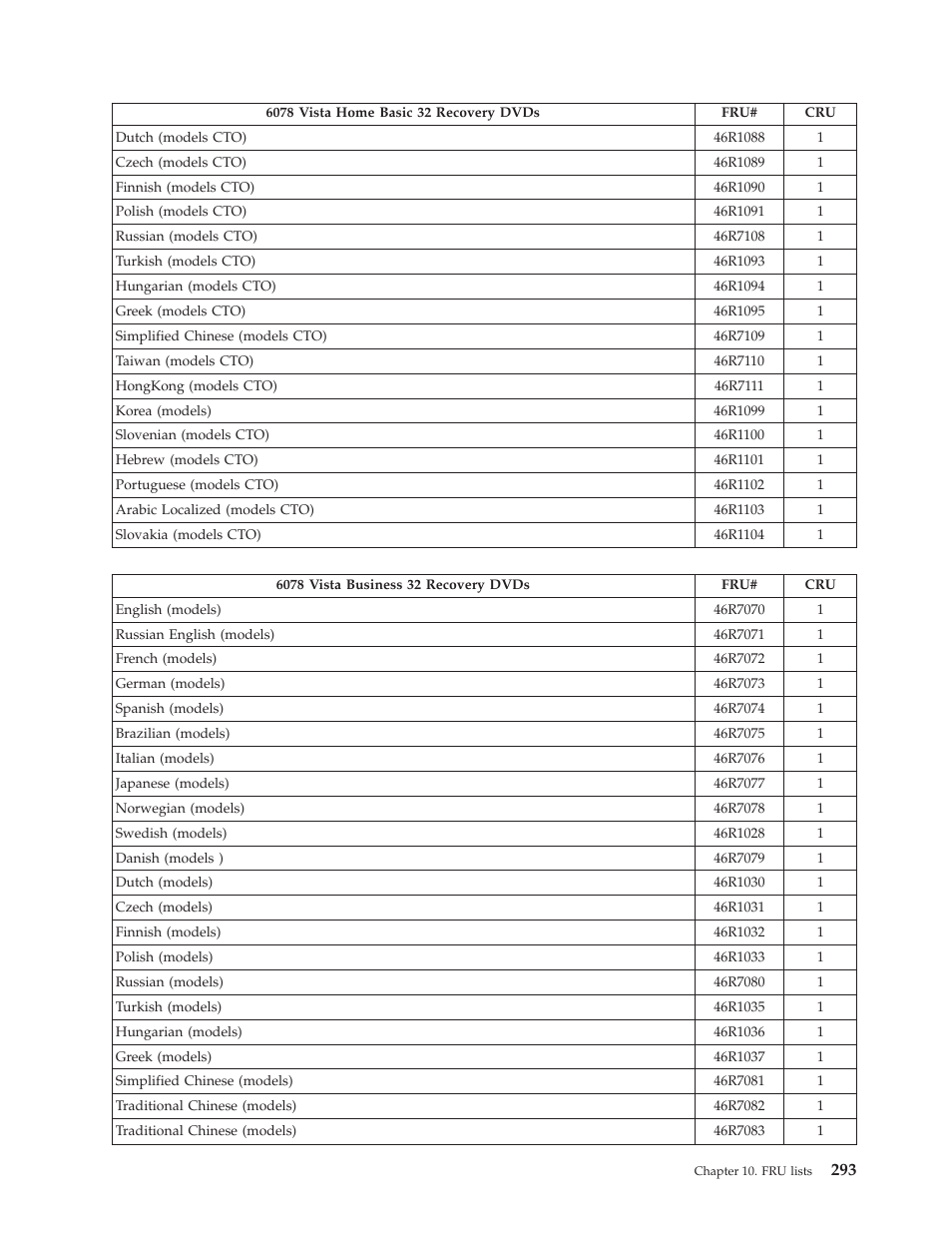 Lenovo THINKCENTRE 6019 User Manual | Page 299 / 506