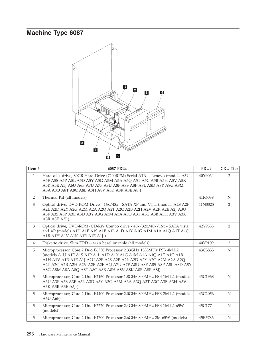 Machine type 6087, Machine, Type | Lenovo THINKCENTRE 6019 User Manual | Page 302 / 506