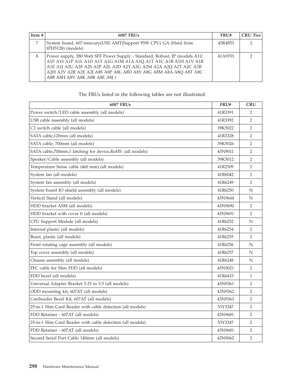 Lenovo THINKCENTRE 6019 User Manual | Page 304 / 506