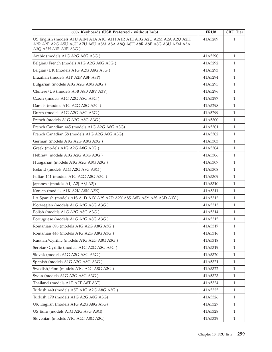 Lenovo THINKCENTRE 6019 User Manual | Page 305 / 506
