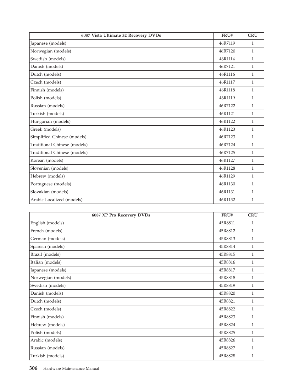Lenovo THINKCENTRE 6019 User Manual | Page 312 / 506