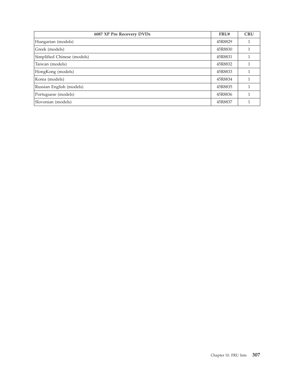 Lenovo THINKCENTRE 6019 User Manual | Page 313 / 506