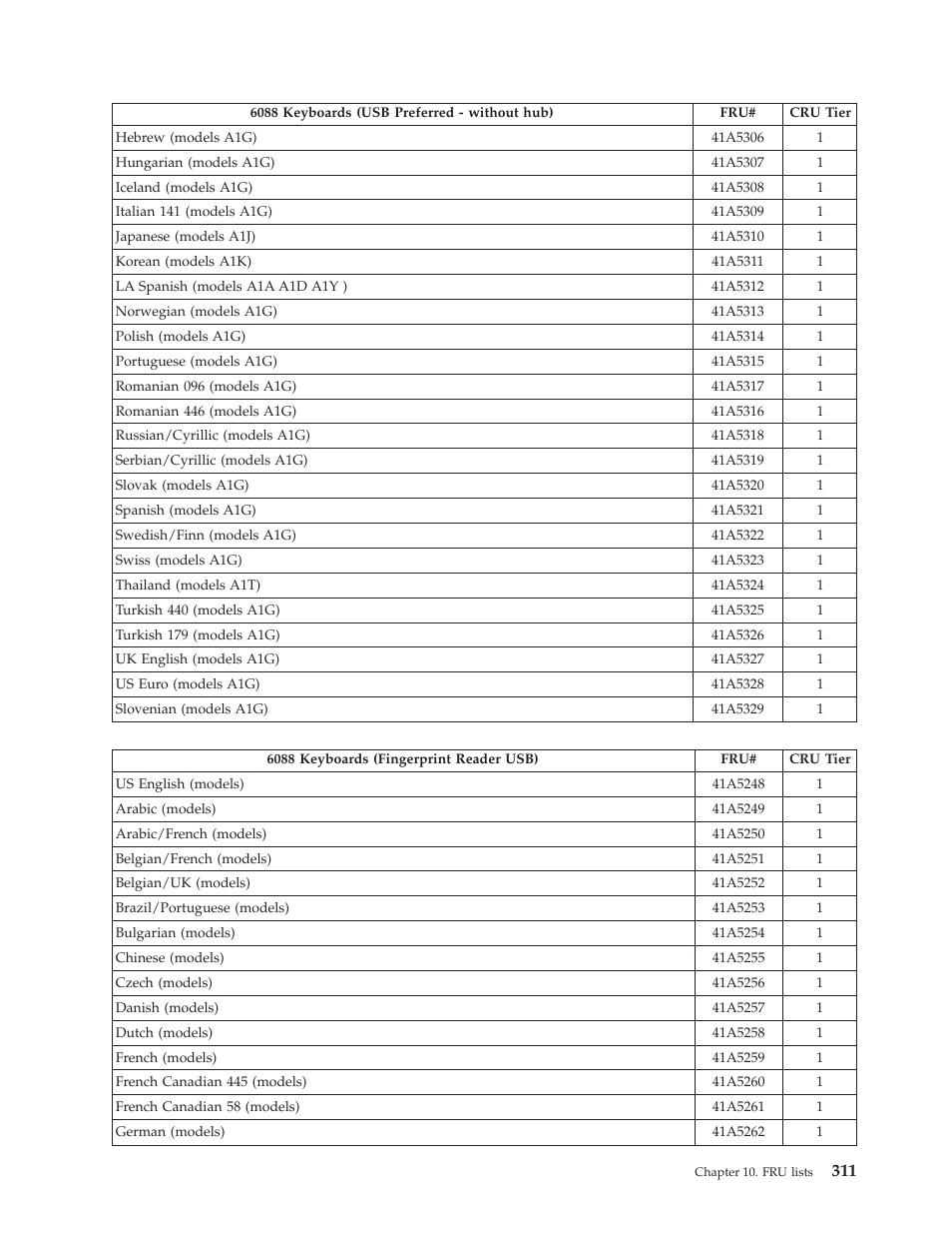 Lenovo THINKCENTRE 6019 User Manual | Page 317 / 506