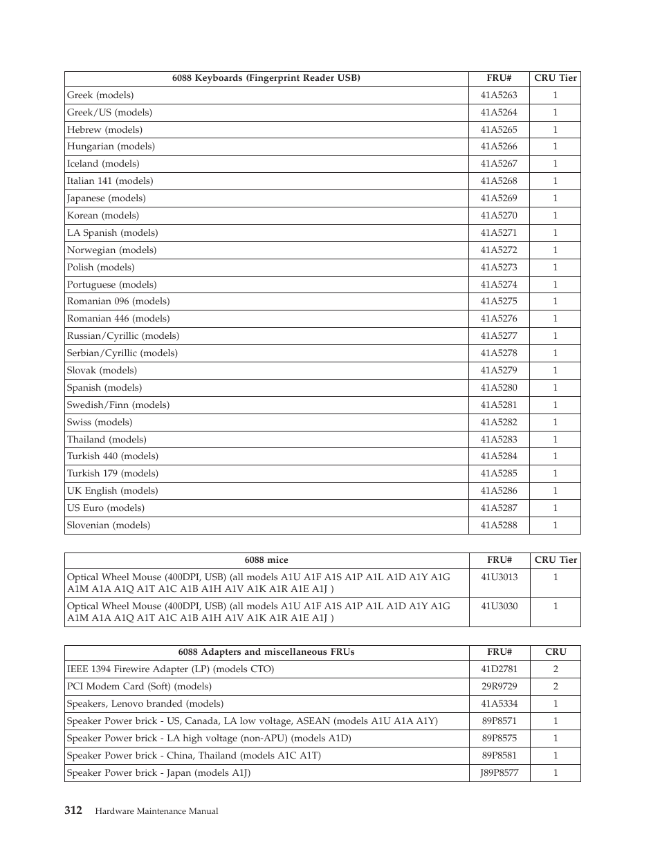 Lenovo THINKCENTRE 6019 User Manual | Page 318 / 506
