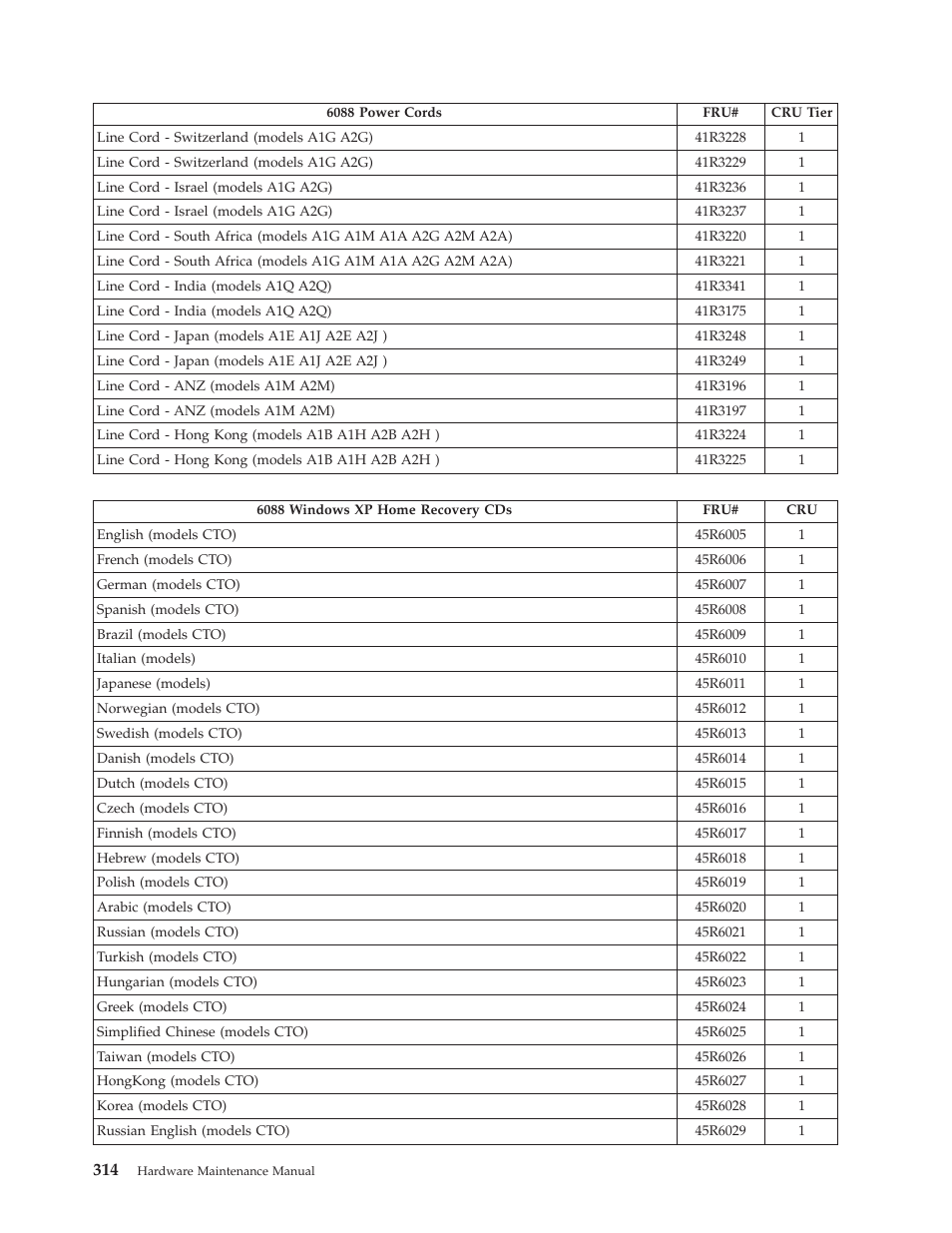 Lenovo THINKCENTRE 6019 User Manual | Page 320 / 506