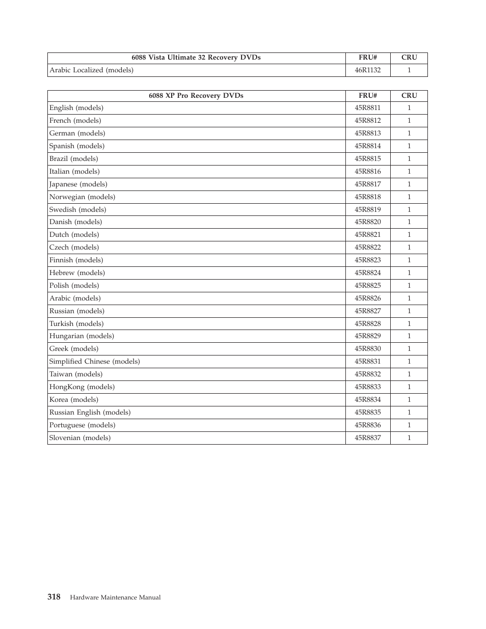 Lenovo THINKCENTRE 6019 User Manual | Page 324 / 506