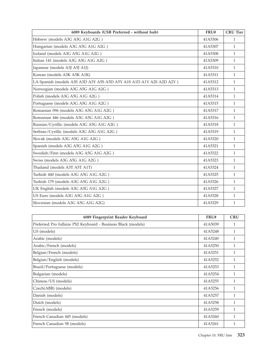 Lenovo THINKCENTRE 6019 User Manual | Page 329 / 506