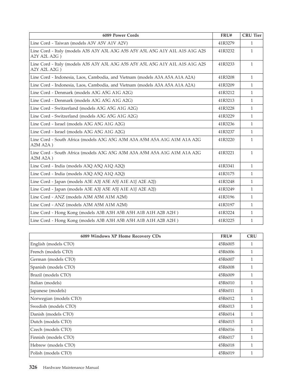 Lenovo THINKCENTRE 6019 User Manual | Page 332 / 506