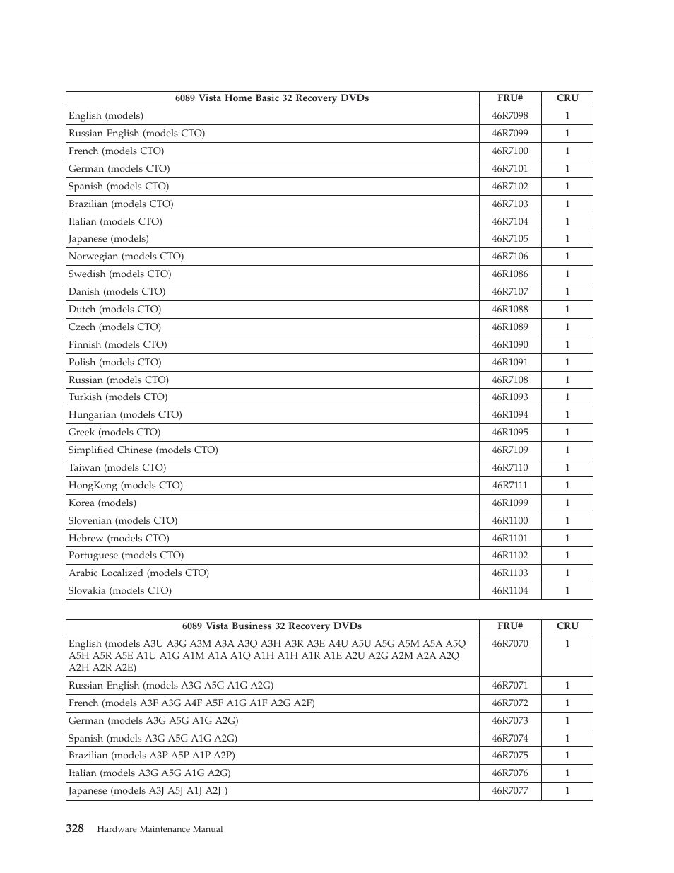 Lenovo THINKCENTRE 6019 User Manual | Page 334 / 506