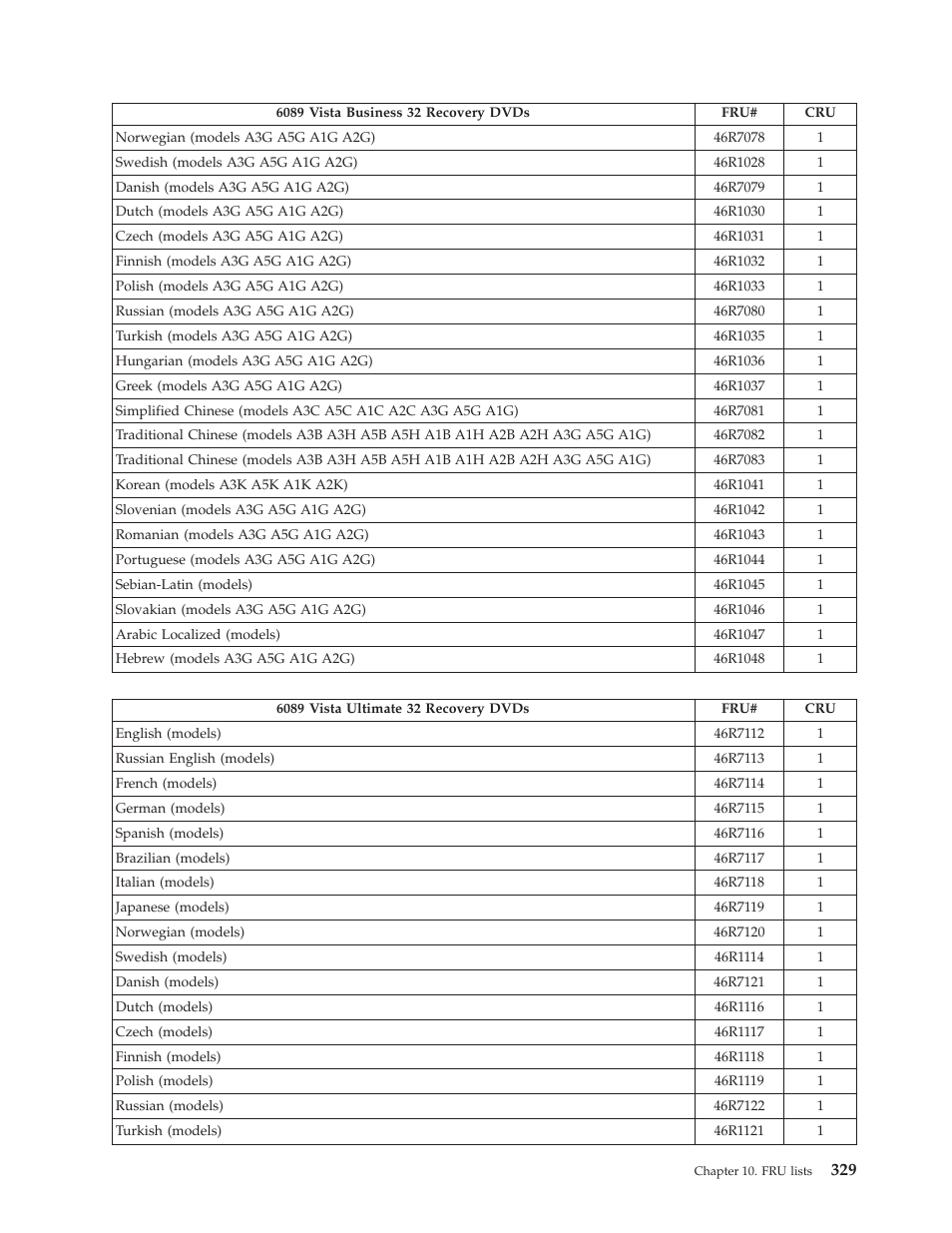 Lenovo THINKCENTRE 6019 User Manual | Page 335 / 506