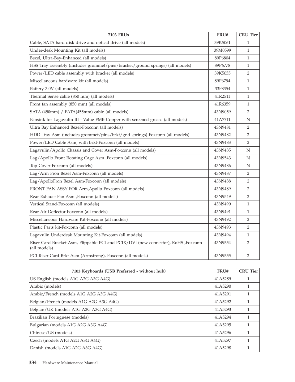 Lenovo THINKCENTRE 6019 User Manual | Page 340 / 506