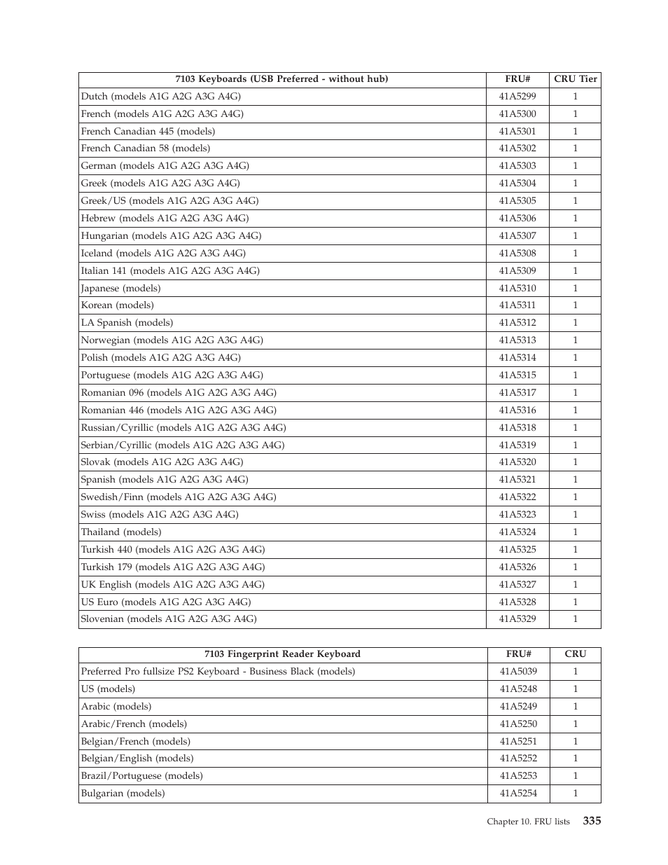 Lenovo THINKCENTRE 6019 User Manual | Page 341 / 506